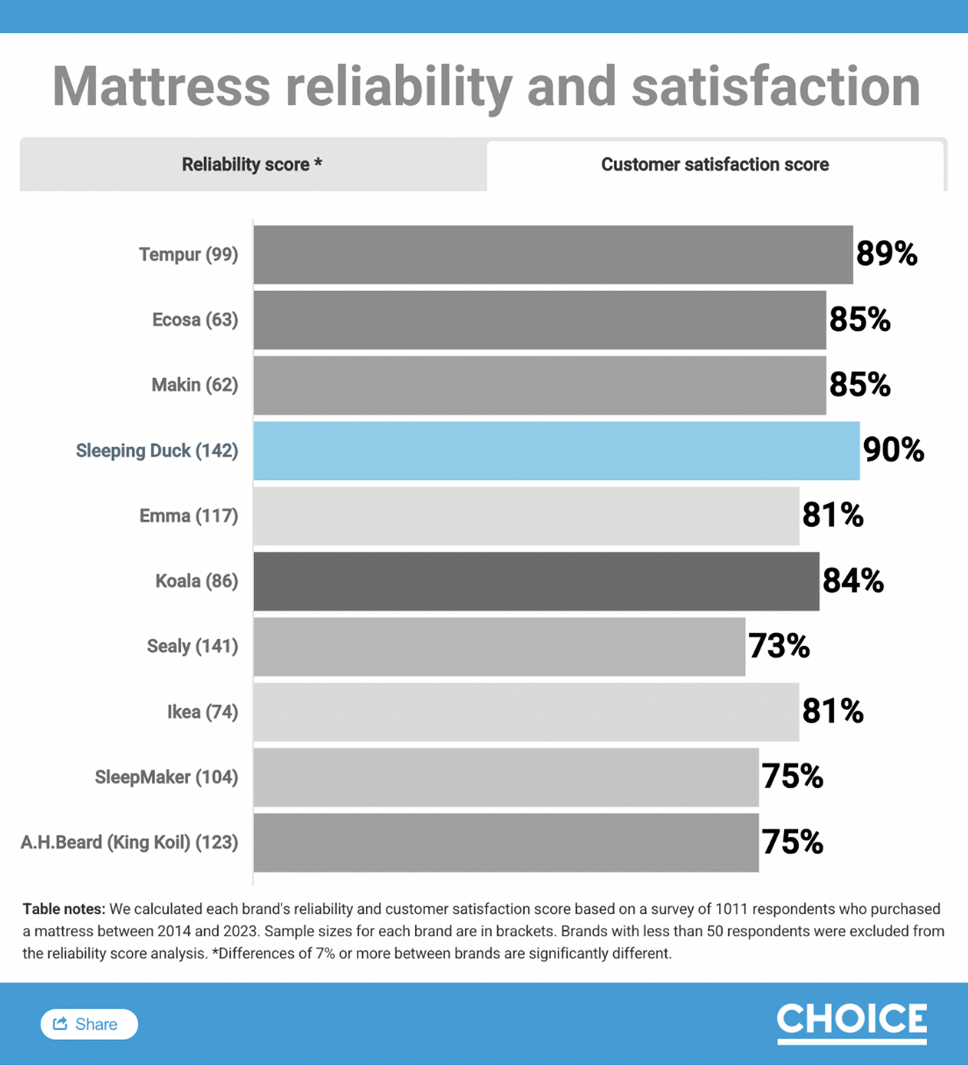 Customer Satisfaction