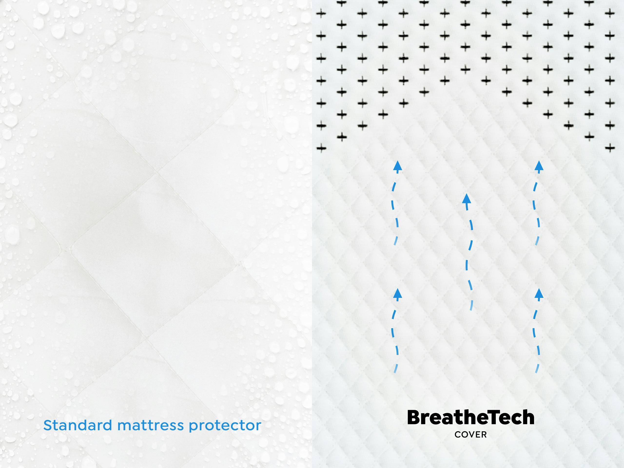 The Problem with Mattress Protectors. image